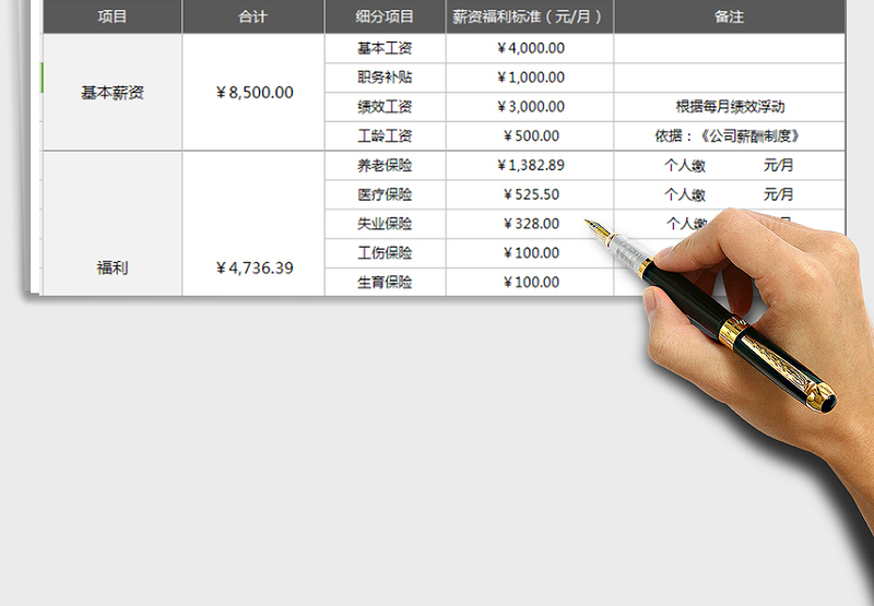 2025年员工薪酬核定及审批表（含自动计算）