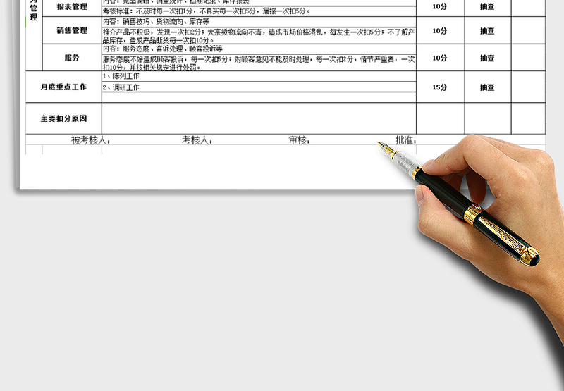 2025年导购员绩效考核表