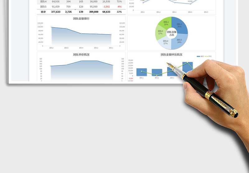 2025销售团队业绩数据分析表