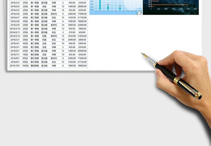 采购明细动态图表分析