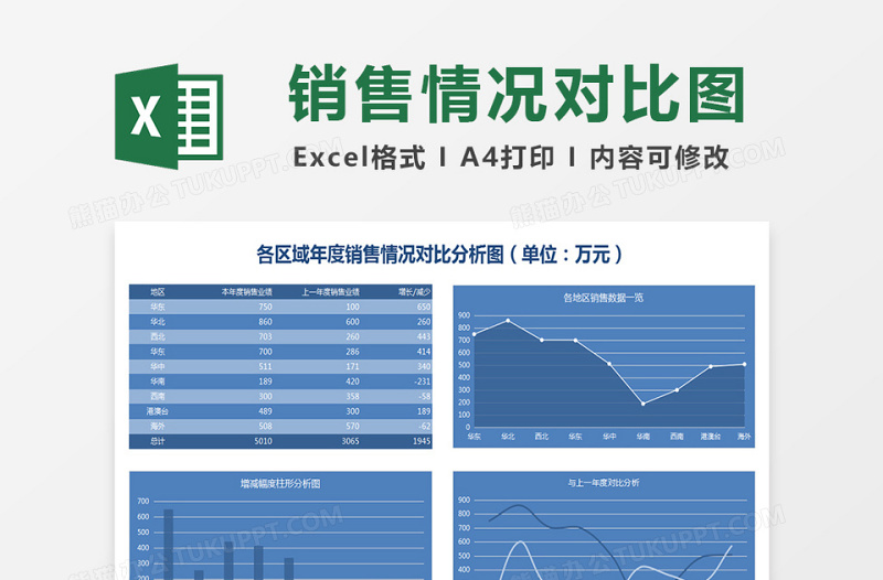 各区域年度销售情况对比分析图下载