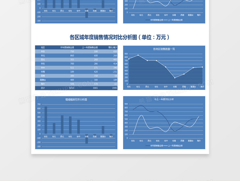 各区域年度销售情况对比分析图下载