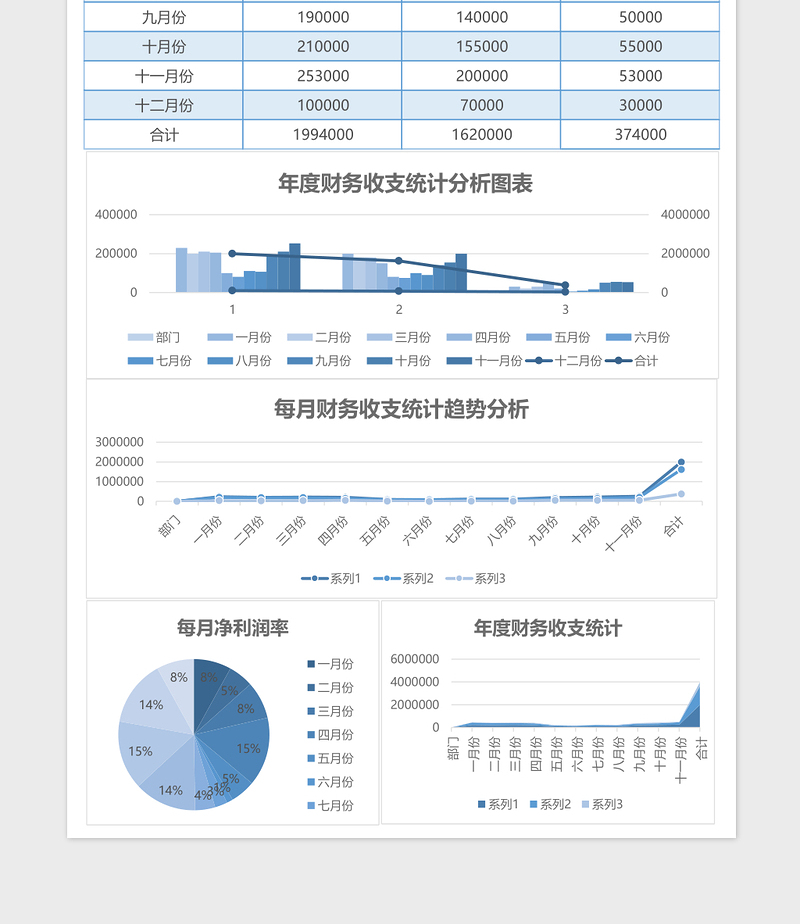 年度财务应收统计财务报表excel模板