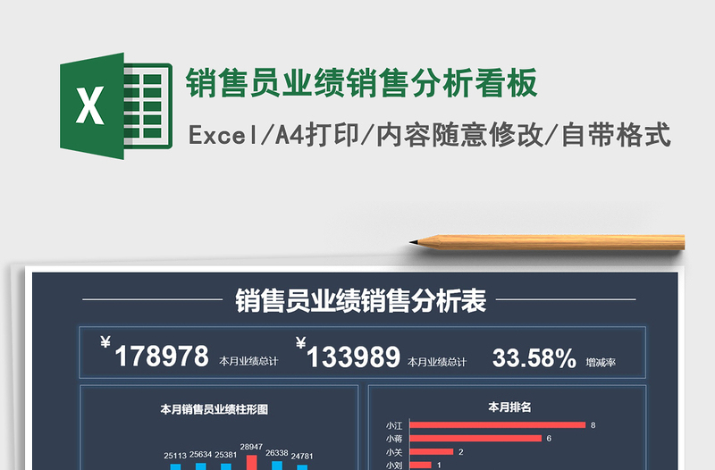 2025年销售员业绩销售分析看板