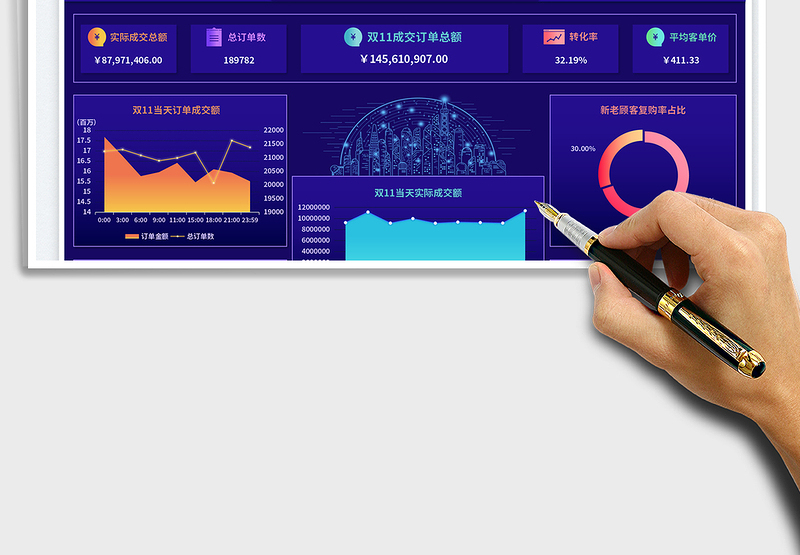 2024双十一销售数据可视化报表exce表格免费下载