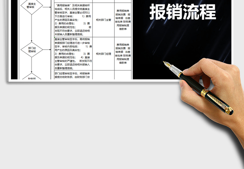 财务费用报销流程图
