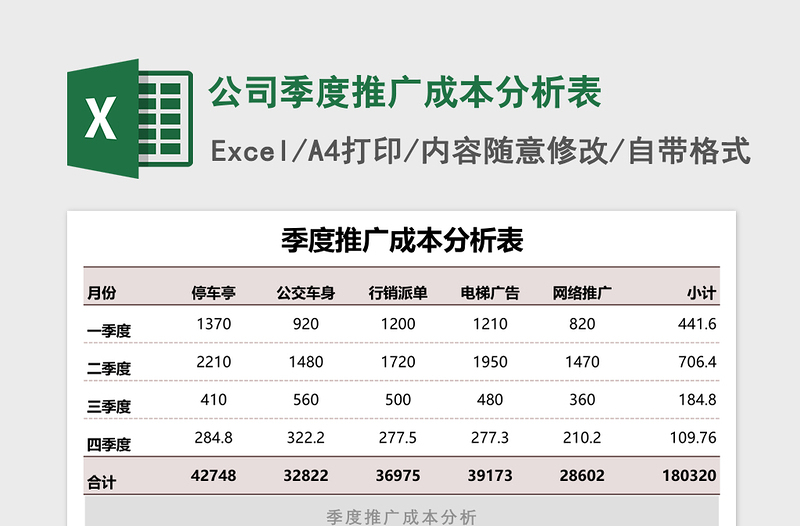 2025公司季度推广成本分析表excel模板