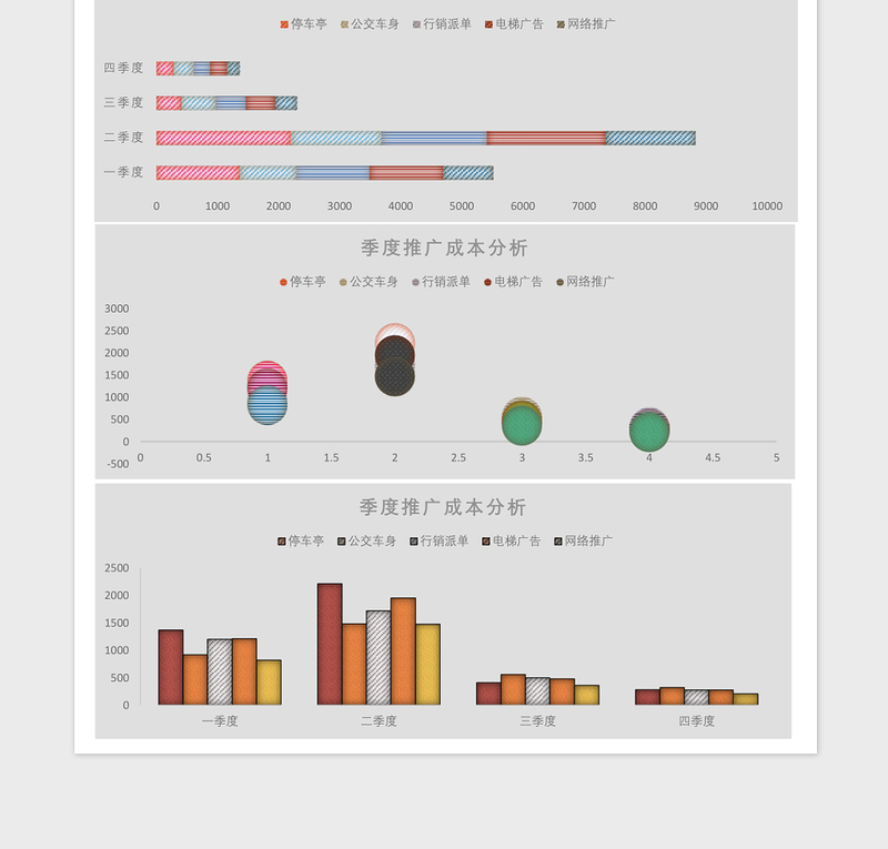 2025公司季度推广成本分析表excel模板