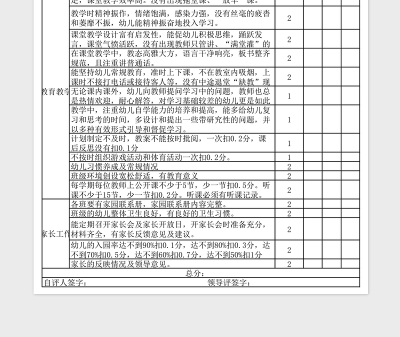 幼儿园教师绩效考核表