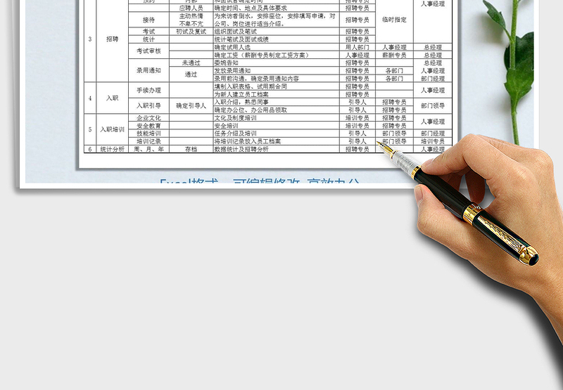 2025年人事工作流程项目表