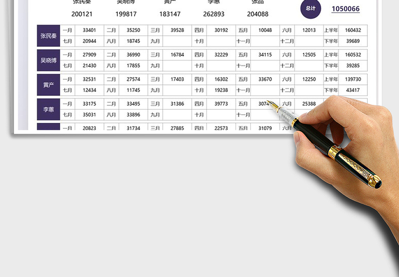 2025业务员月度数据记录表免费下载