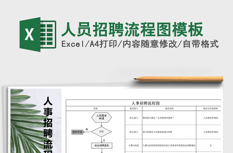 2025年人员招聘流程图模板