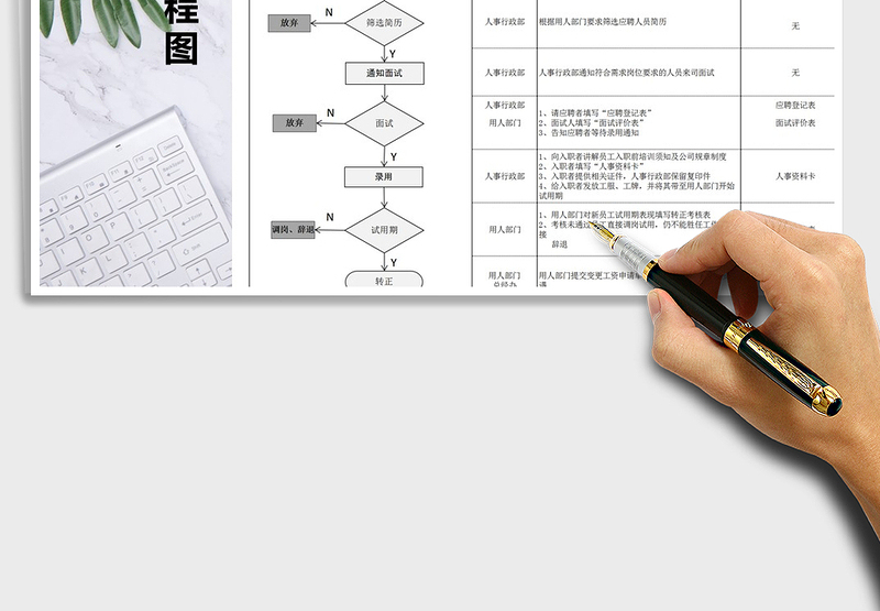 2025年人员招聘流程图模板