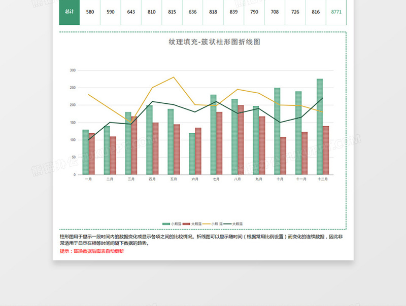 地域销售簇状柱形图折线图excel表格下载