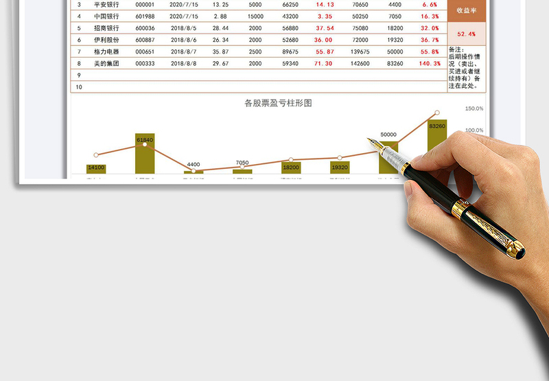 2025年投资理财收益分析明细表