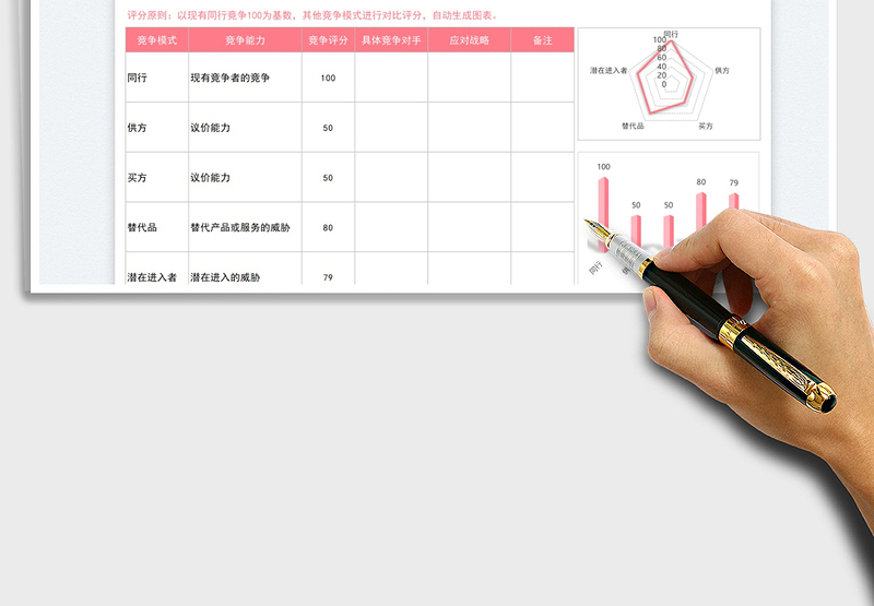 2024波特五力模型分析法exce表格免费下载