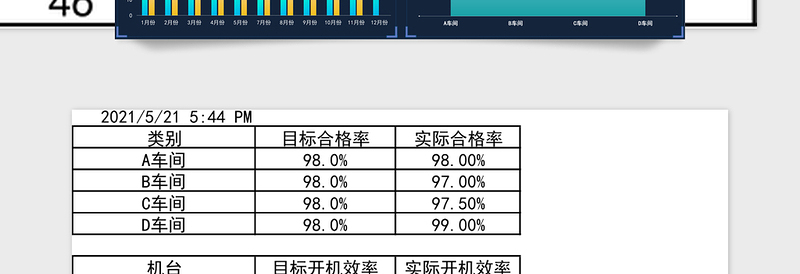 2025年生产信息管理看板