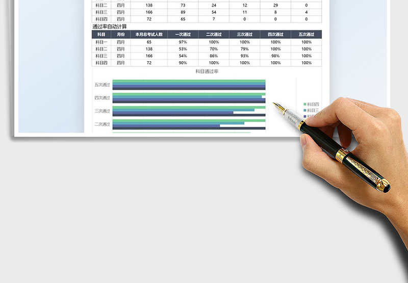 2025驾校学员通过率数据分析免费下载