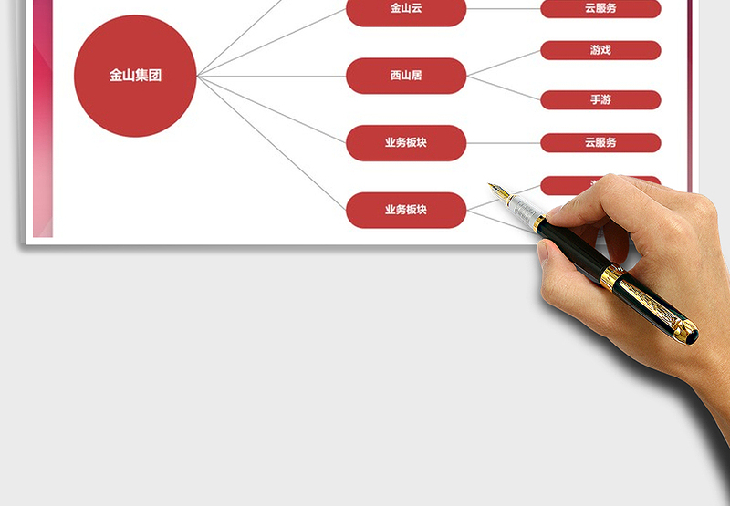 2025年公司业务介绍说明表