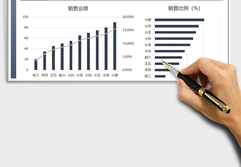 2025年销售工作总结汇报（销售图表模板）