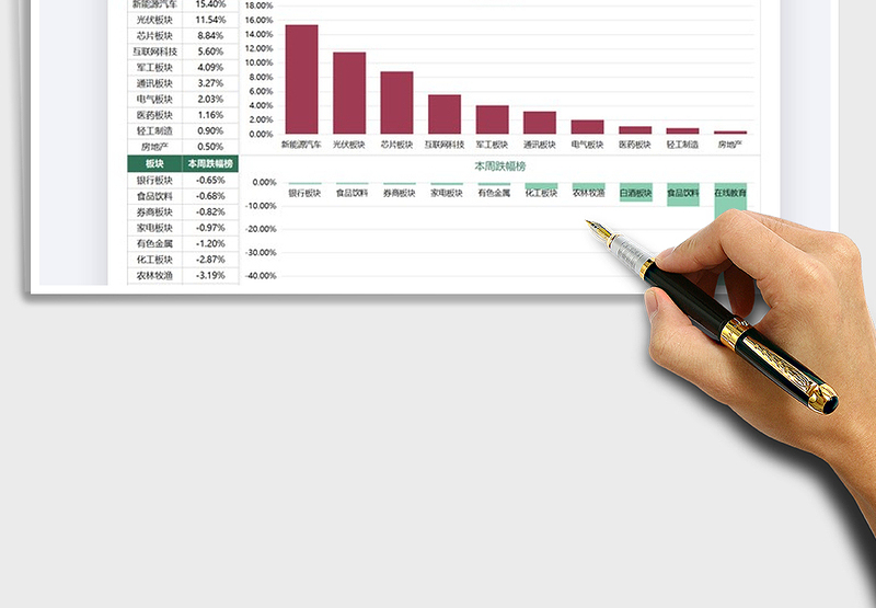 2024股票市场板块涨跌幅图表exce表格免费下载