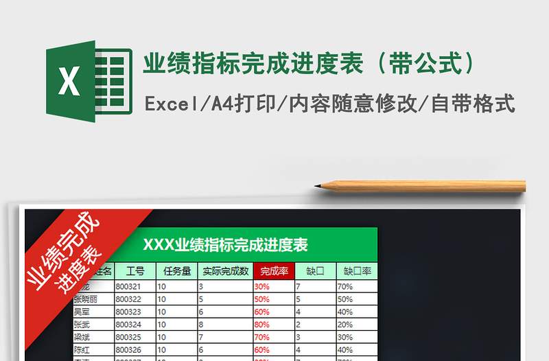 2025年业绩指标完成进度表（带公式）