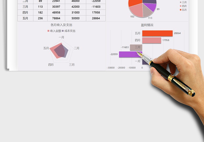 2025年酒店业绩分析图表模板
