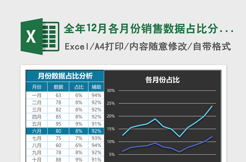 全年12月各月份销售数据占比分析表excel表格下载