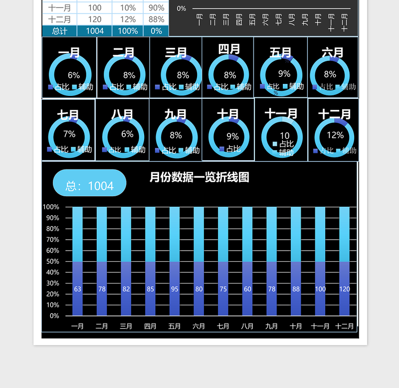 全年12月各月份销售数据占比分析表excel表格下载