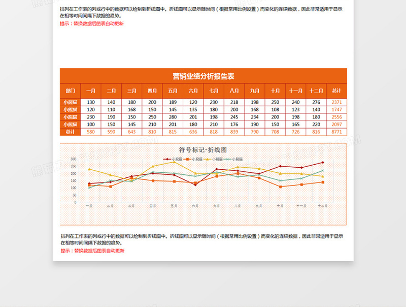 橙色营销业绩分析报告折线图excel表格下载