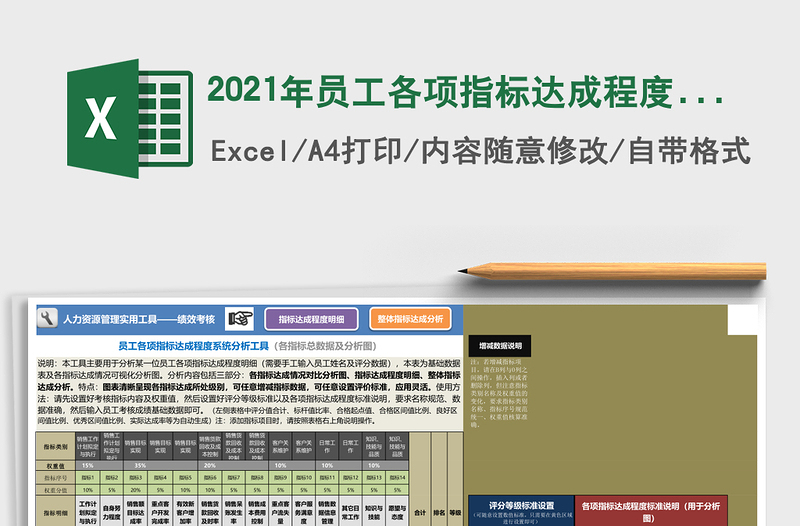 2025年员工各项指标达成程度系统分析工具（手动录入数据）