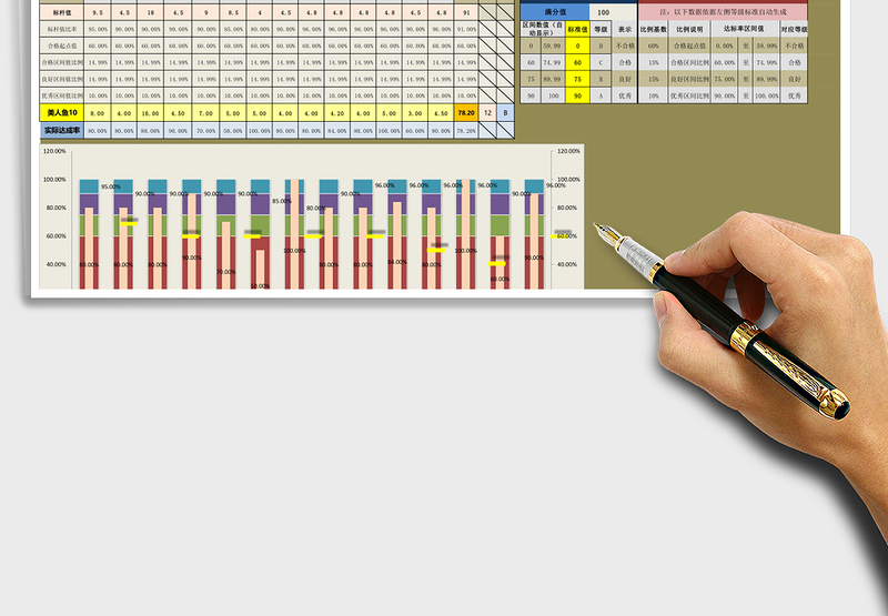 2025年员工各项指标达成程度系统分析工具（手动录入数据）