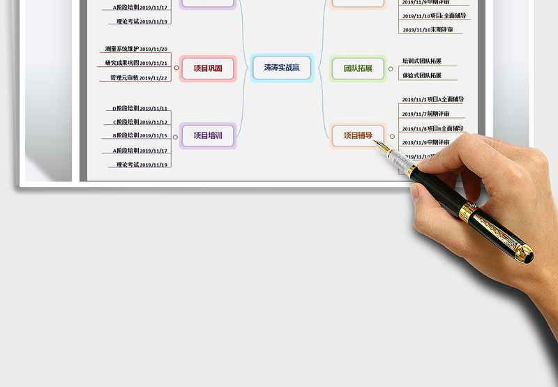 2025年培训思维组织流程图