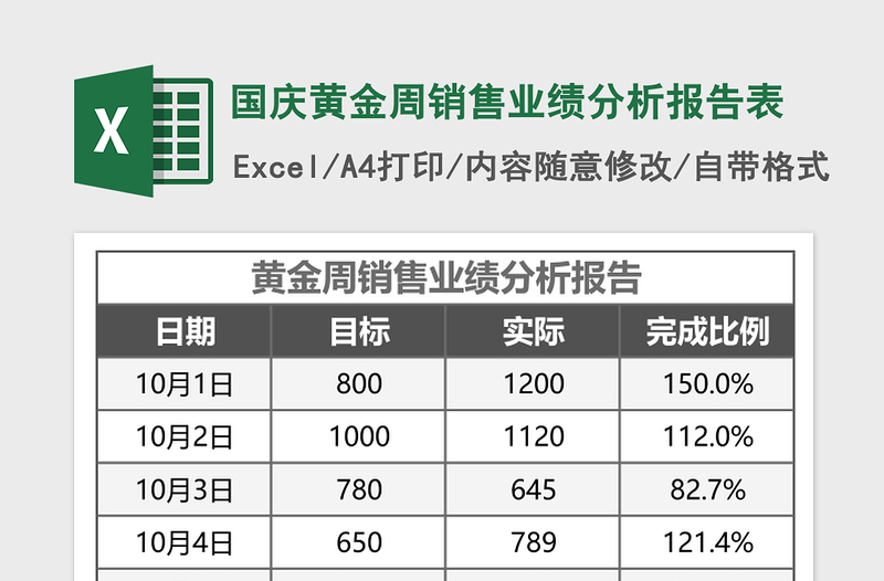 2025国庆黄金周销售业绩分析报告表Excel模板