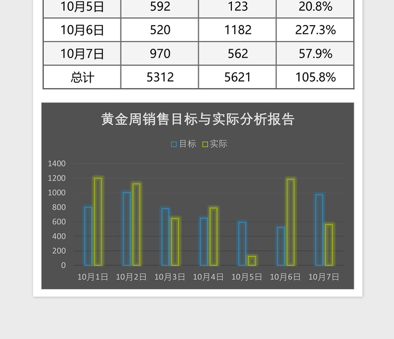 2025国庆黄金周销售业绩分析报告表Excel模板