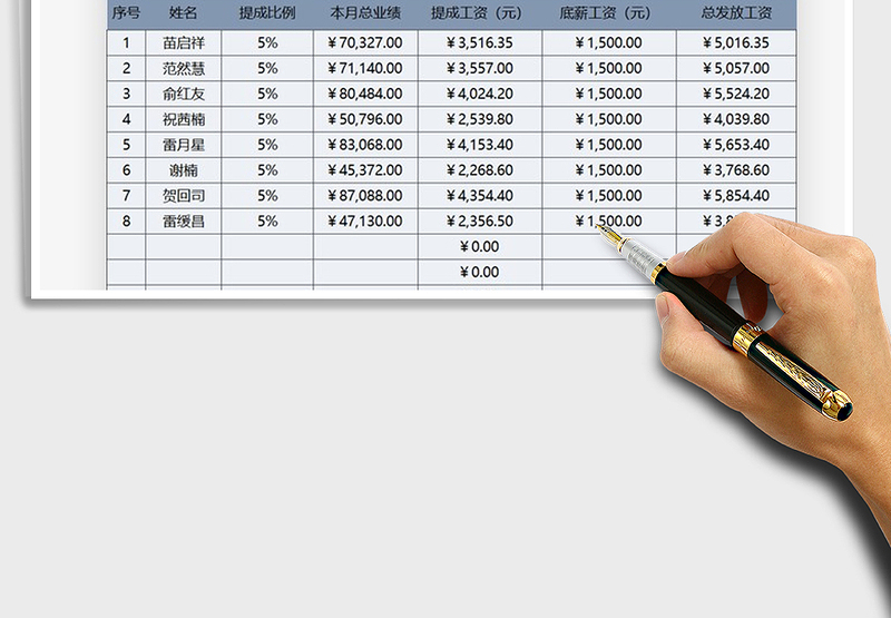 2025年员工月度薪水工资表