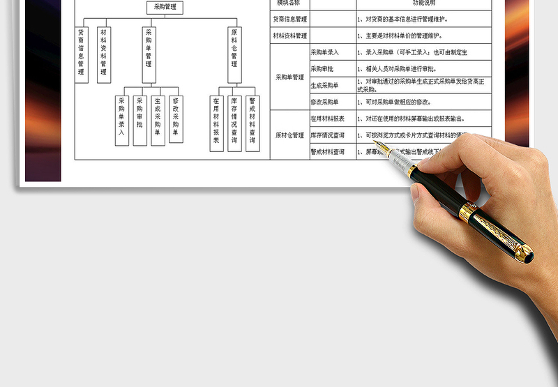 2025年采购管理流程图