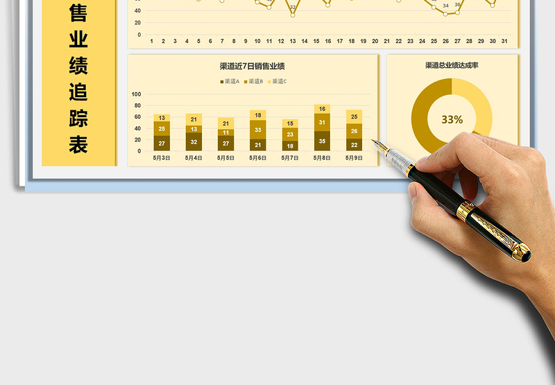 2025渠道销售业绩追踪表-Dashboard免费下载