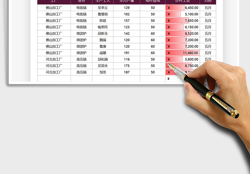 2025工厂计件工资财务统计表免费下载