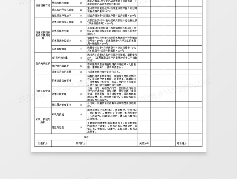 综合类绩效考核表模版免费下载