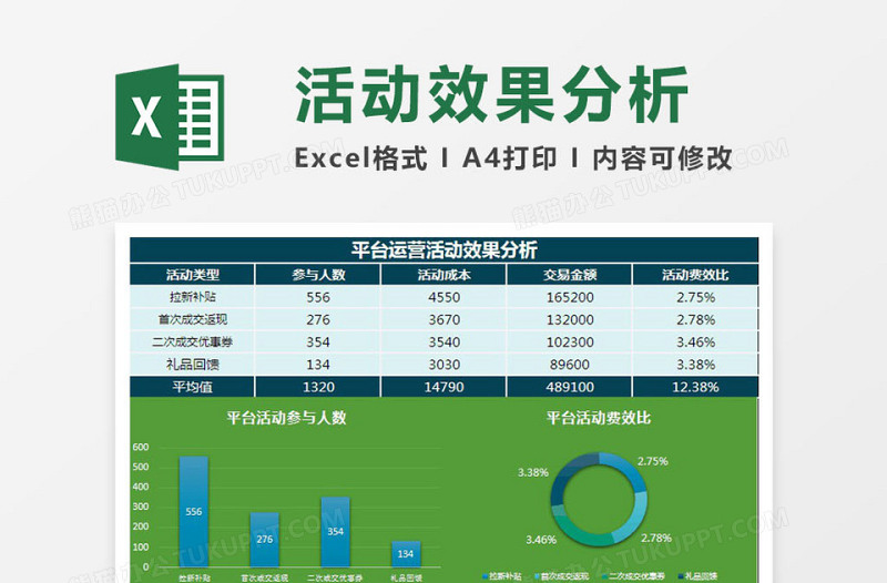 精选平台运营活动效果分析Excel