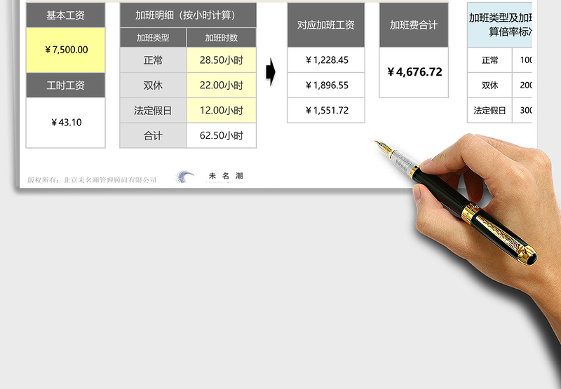 2024年员工加班费计算器（按工时工资标准计算）