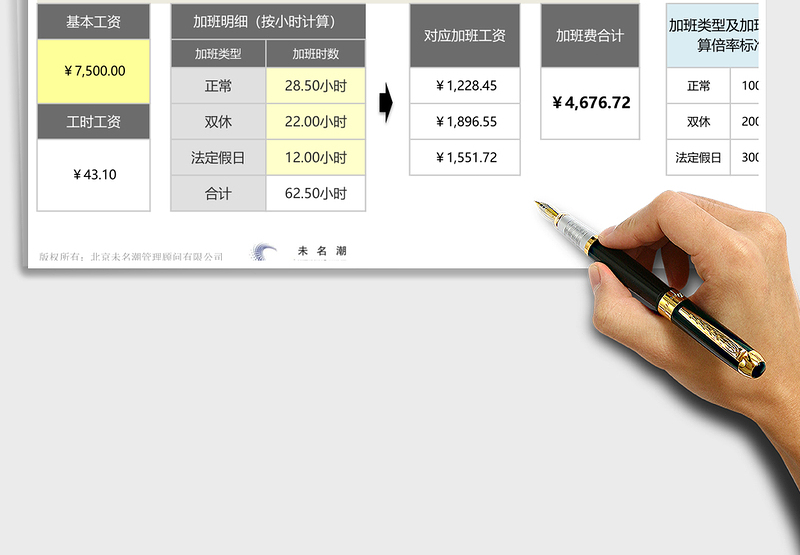 2024年员工加班费计算器（按工时工资标准计算）免费下载