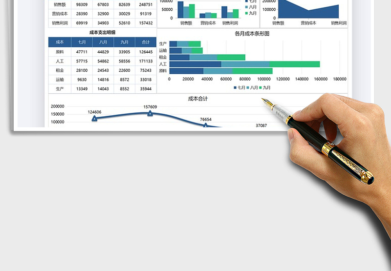 2025年营销管理业绩汇报可视化图表