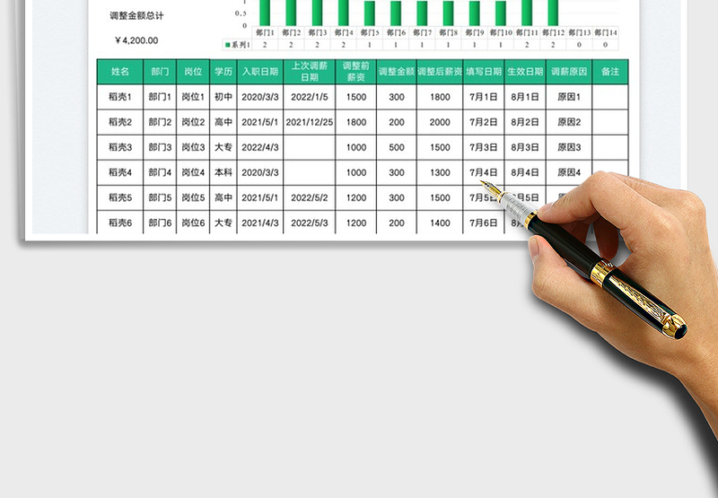2025行政管理薪资调整月报表免费下载