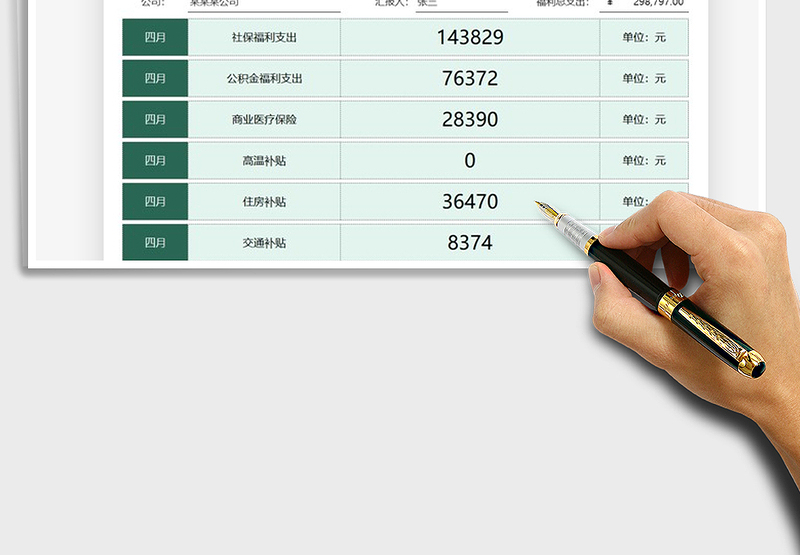 2025公司月度员工福利支出汇报免费下载
