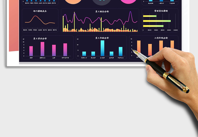 2024年公司人力资源动态可视化看板
