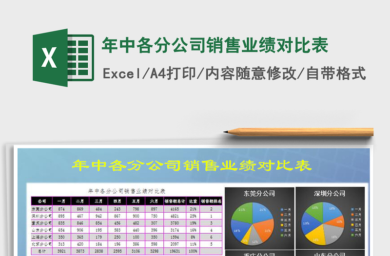 2025年年中各分公司销售业绩对比表