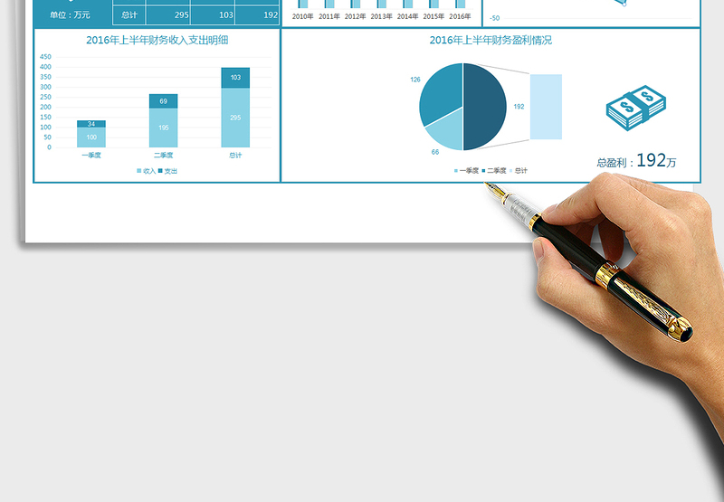 上半年财务收入支出总结报告