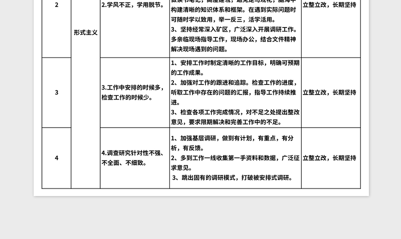 2024支部形式主义整改清单